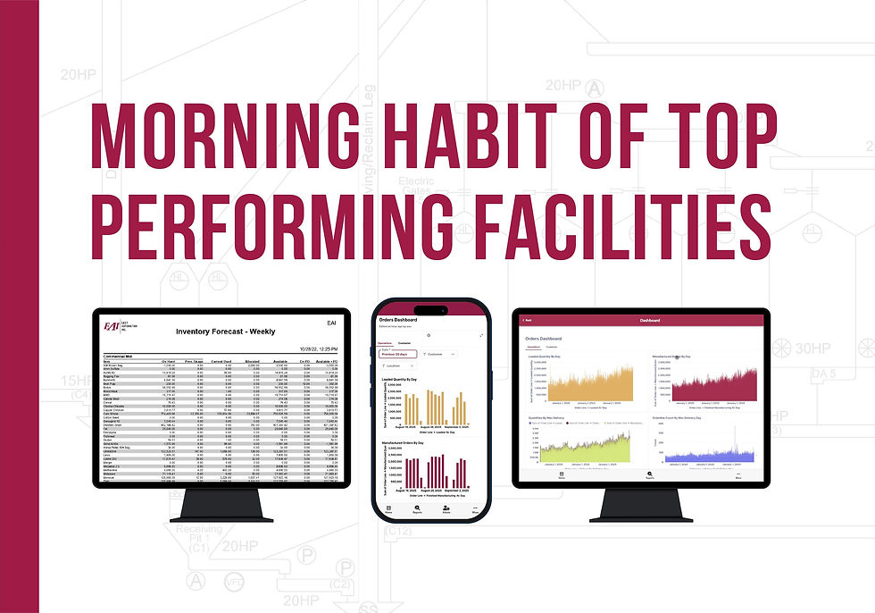 Cover image with title "Morning Habit of Top Performing Facillities" with images of reports on computers and a phone.