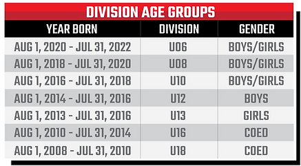 2026-DIVISIONS-AGE-GROUPS.png