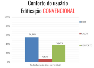 Conforto ambiental na arquitetura
