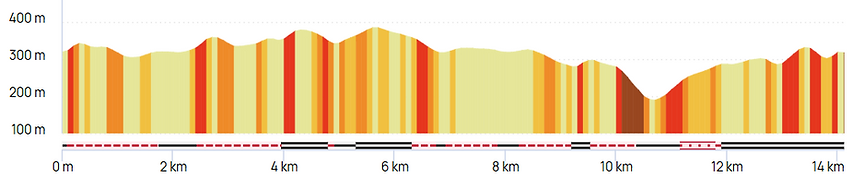 14.5km.png