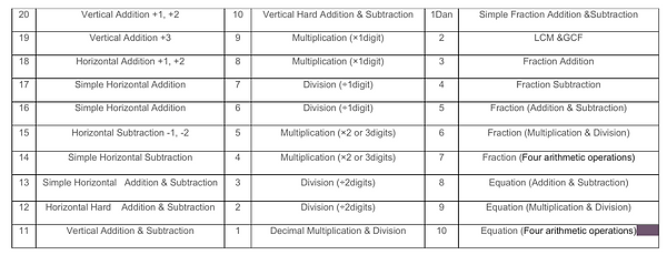 IKOMA Math Chart