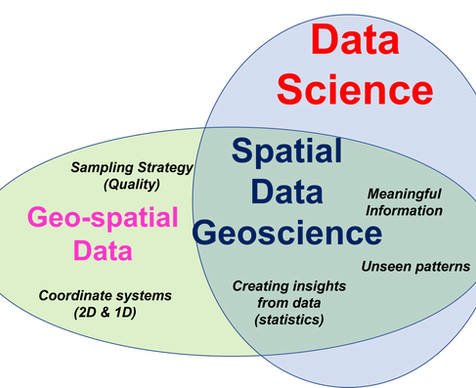 Spatial Data Geoscience.png