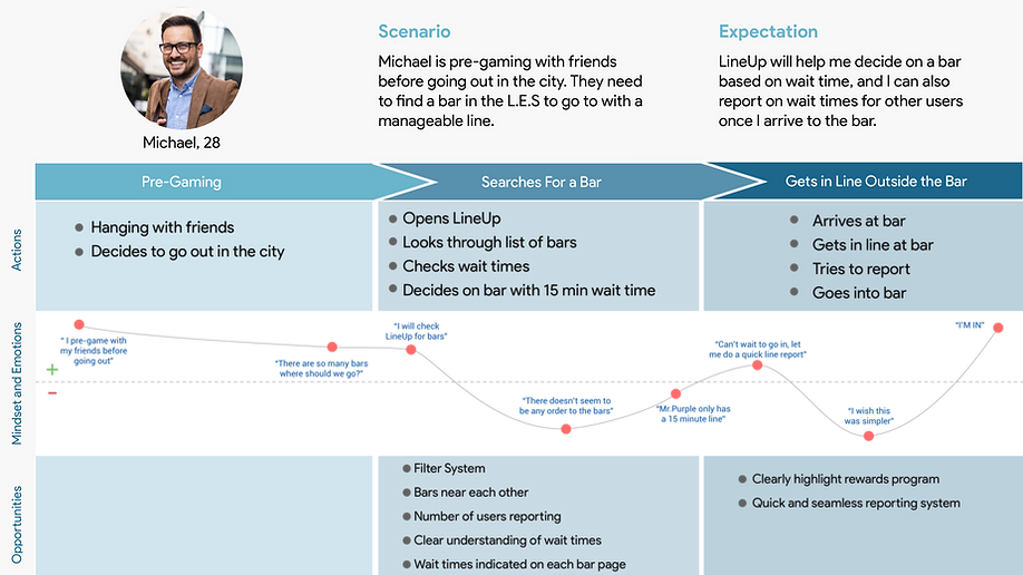 Lineup journey map.png