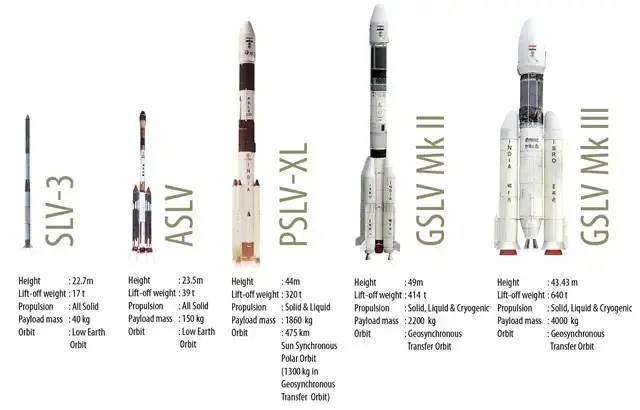 Rockets of ISRO