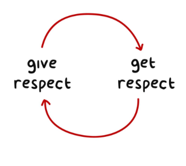 How To Stay Respectful While Discussing Politics