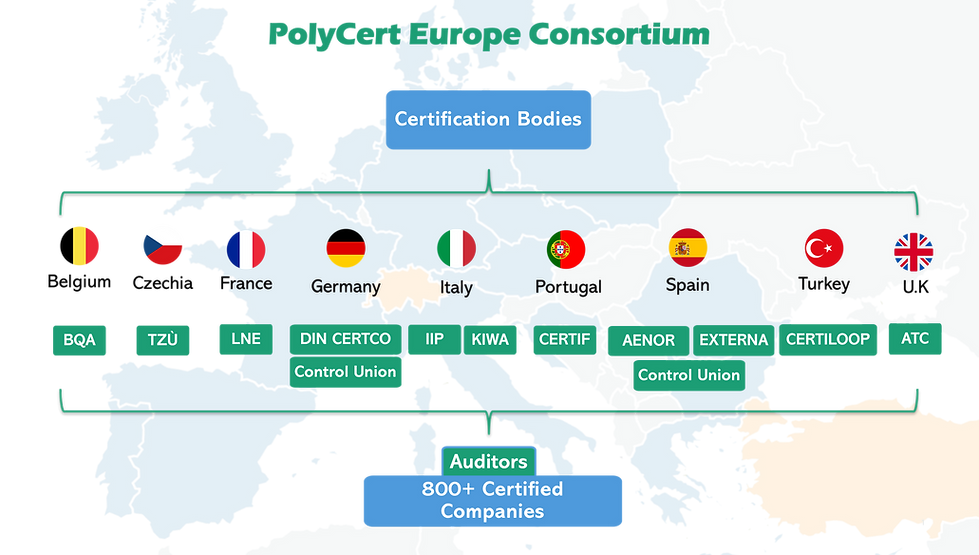 POLYCERTEUROPEDISTRIBUTION_02072026.png