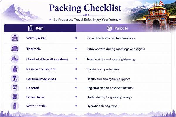 packing checklist for Gangotri yatra