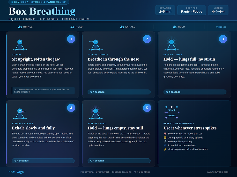 Step by Step Box Breathing Guide Infographic SSV Yoga
