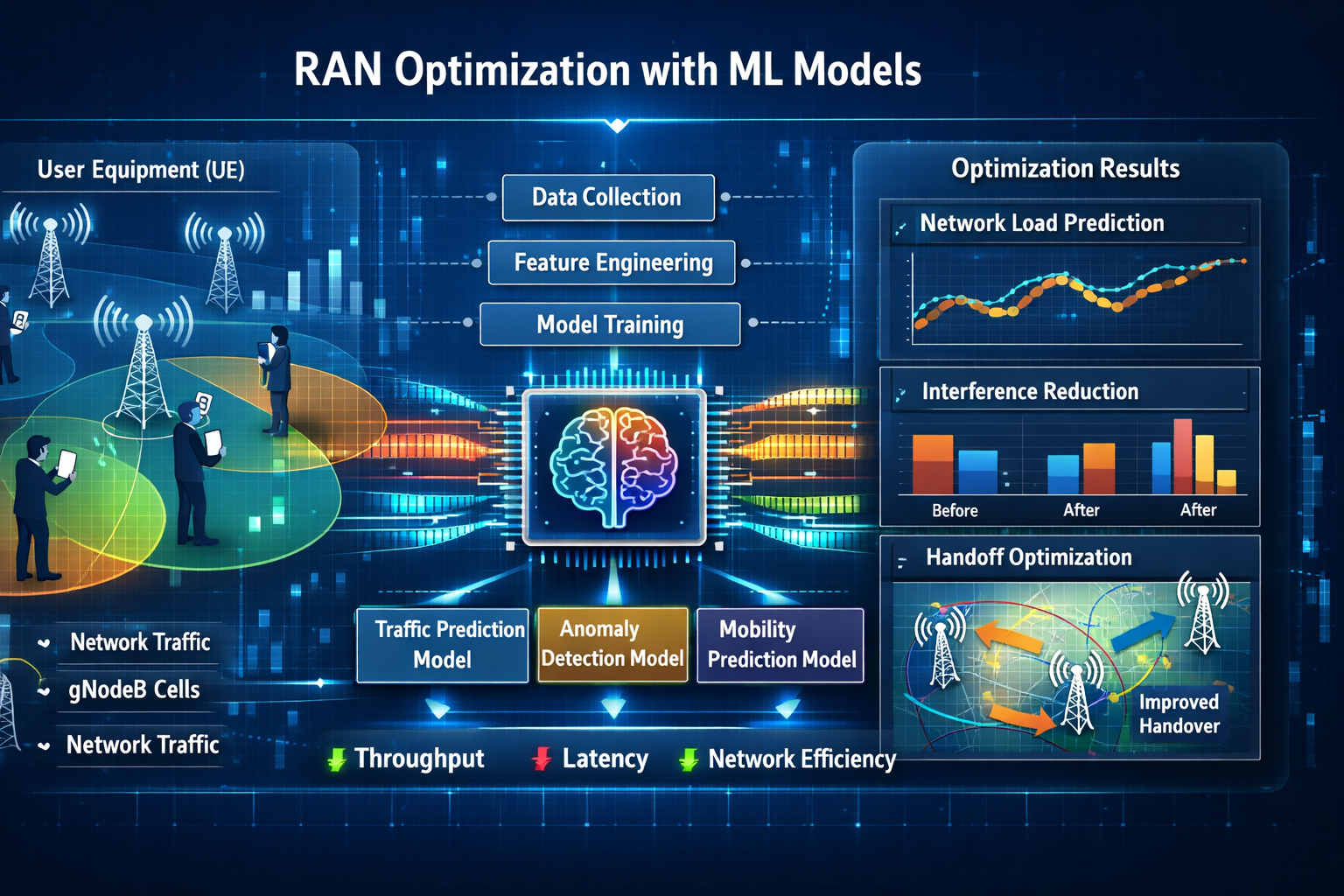 Ran Example Test RAN Optimization with ML Models – Real Drive Test to Prediction ...