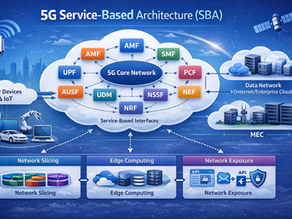 5G Service-Based Architecture (SBA)