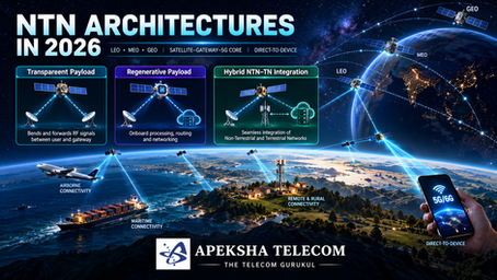 NTN Architectures in 2026