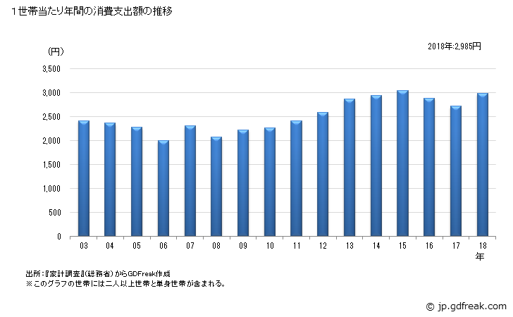 缶ワインから学ぶ消費行動の変化の広がりと影響 現状分析編