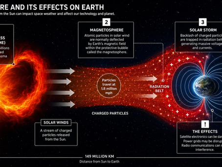 When the Heavens Tremble: Solar Storms, the Schumann Resonance, Extreme Heat, Earthquakes, and the Human Spirit