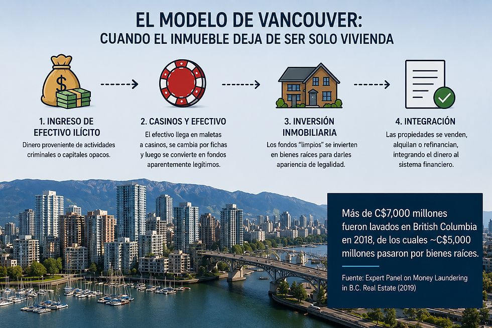 La próxima corrección inmobiliaria de Guatemala no necesariamente será una crisis: puede ser el inicio de una mejor ciudad