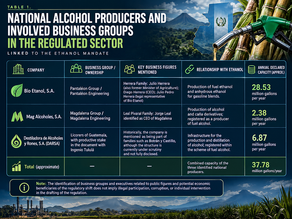 Mandatory Ethanol in Guatemala:When State Environmentalism Turns the Consumer into a Captive Customer