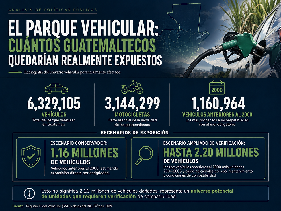 El parque vehicular: cuántos guatemaltecos quedarían realmente expuestos