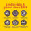 Thumbnail: Burt's Bees Original Beeswax Lip Balm, 0.15 oz