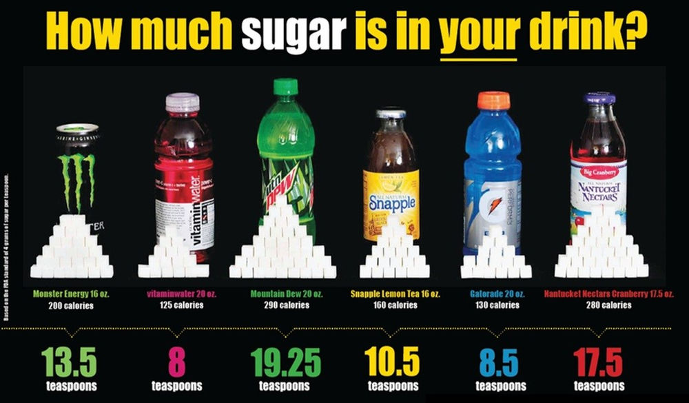 Thirsty? How about a refreshing drink? How your drinks can make you sick.