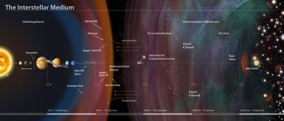 Our Solar System is Moving into a Potentially Dangerous Interstellar Energy Cloud