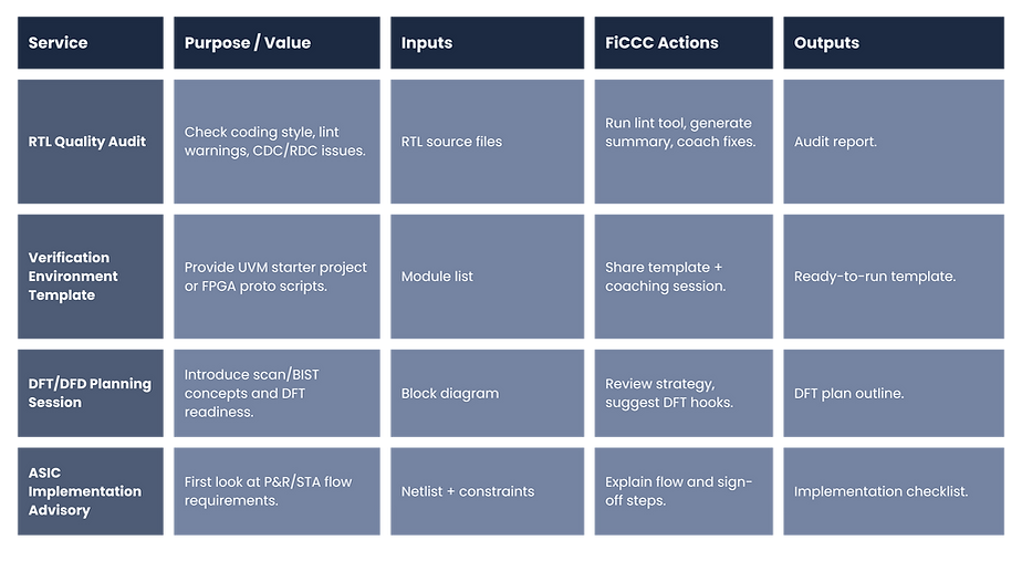 Digital IC design services (1).png