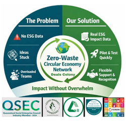 Dc 2 year Pilot-Circular Economy Projects