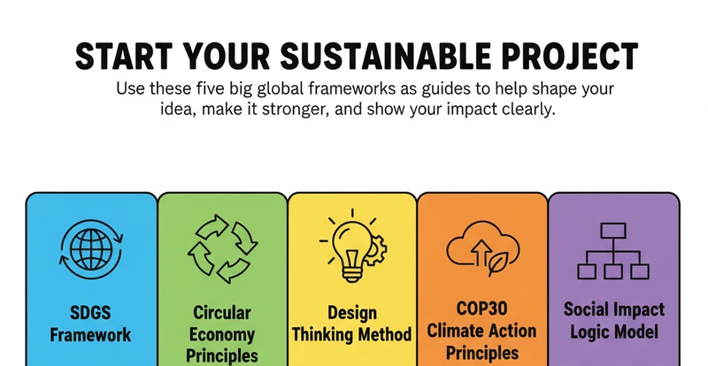 Global Community Innovation Framework