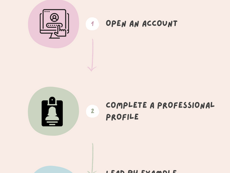 What is Financialwellness.coach?