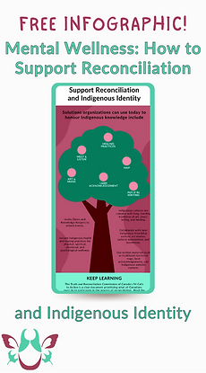 infographic Mental Wellness How to Support Reconciliation and Indigenous Identity (1).png