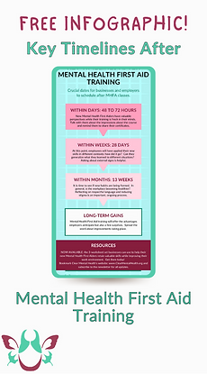 infographic Key Timelines After MHFA Training ConvertKit mockup.png