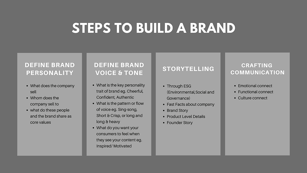 Steps to build a brand_blog post