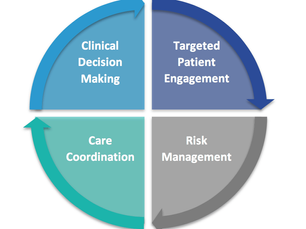 Have You Prioritized the Right Health System/IDN to Drive Brand Performance?