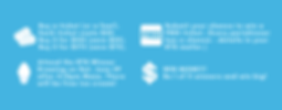 RTS - How it Works (Website).png