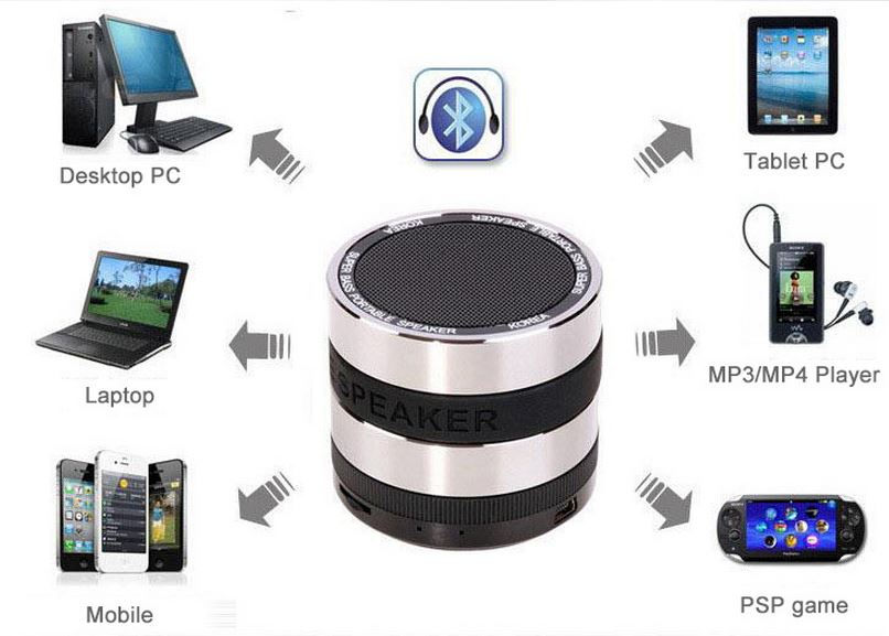 Parlante Bluetooth Con Super Bajos