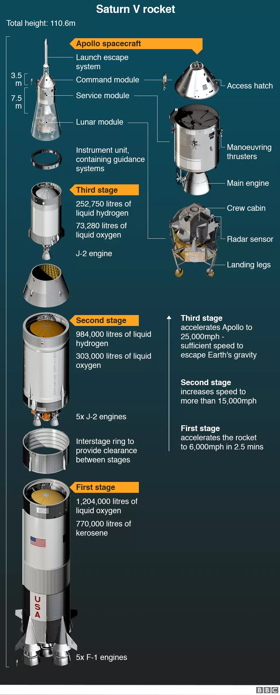 rocket diagram.webp