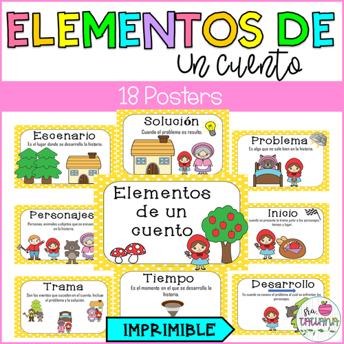 Story Elements Posters in Spanish Los Elementos de un Cuento Sra