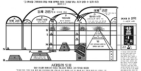 KOREAN COA - 시대에 관한 계획을 묘사하는 도표의 - Store.png