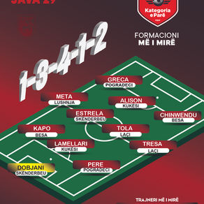 Dy yje të Skënderbeut ndër 11-shen e javës – ja kush janë