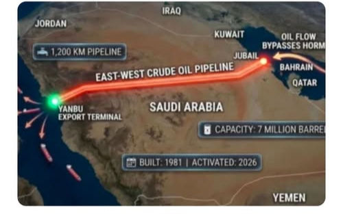 Bllokohet rruga kryesore e naftës, Arabia Saudite ‘nxjerr’ planin e fshehtë 45-vjeçar