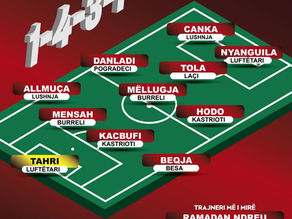 BEST LINEUP – 18th week / Danladi of Pogradeci in the best eleven. From Skënderbeu…