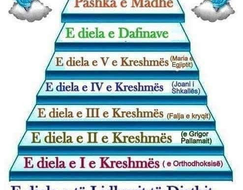 Today, 10 weeks before Pascha, the Orthodox Church begins the period of the Triodion