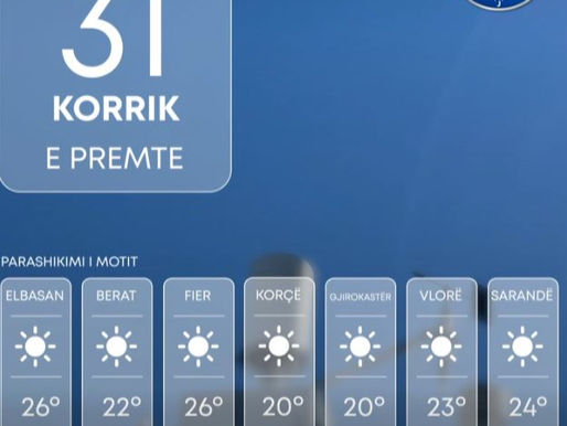 Temperaturat arrijnë deri në 41°C, njihuni me parashikimin e motit për sot