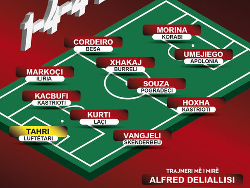 Shpallet 11-ja më e mirë/ Kosta Vangjeli i Skënderbeut dhe Souza i Pogradecit në formacionin më të mirë!