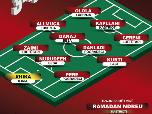 Kategoria e Parë/ Ky është formacioni & trajneri më i spikatur i javës së 9-të