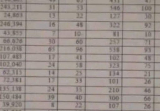 Korça në diktaturë: Rrjeti i Spiunëve që mbante të frikësuar 256,000 banorë