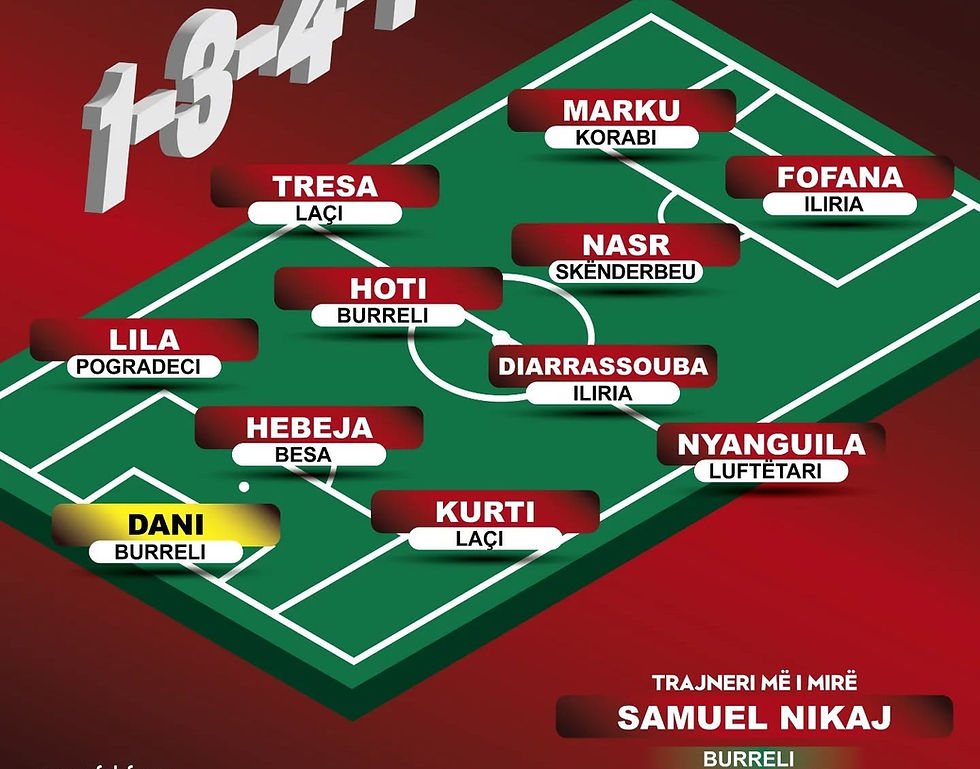 Kategoria e Parë/ Publikohet 11-shja & trajneri më i spikatur. Nasr i Skënderbeut dhe Lila i Pogradecit në më mirët!