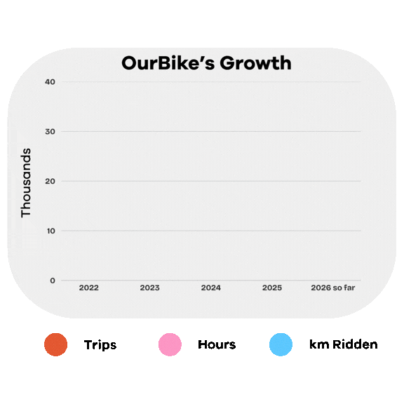 OB - Usage v3.gif