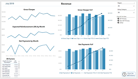 Revenue Original.PNG
