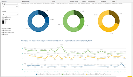 Cycle Times Redesign 1.PNG