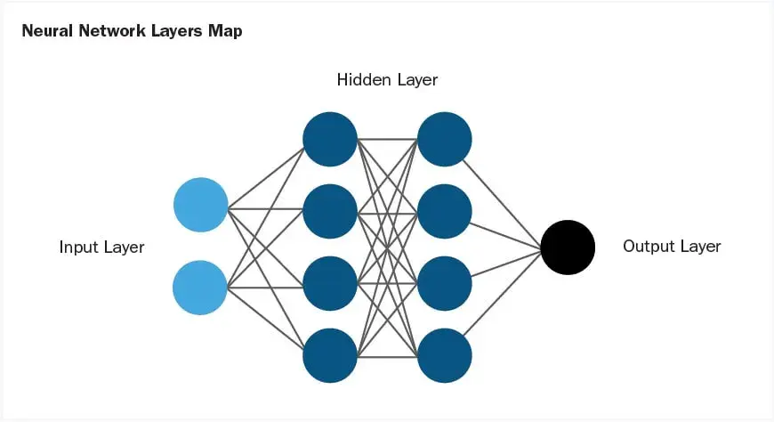 what are neural networks?