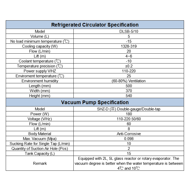 Thumbnail: Chemicals Short Path Fractional Distillation Kit (Free Shipping)